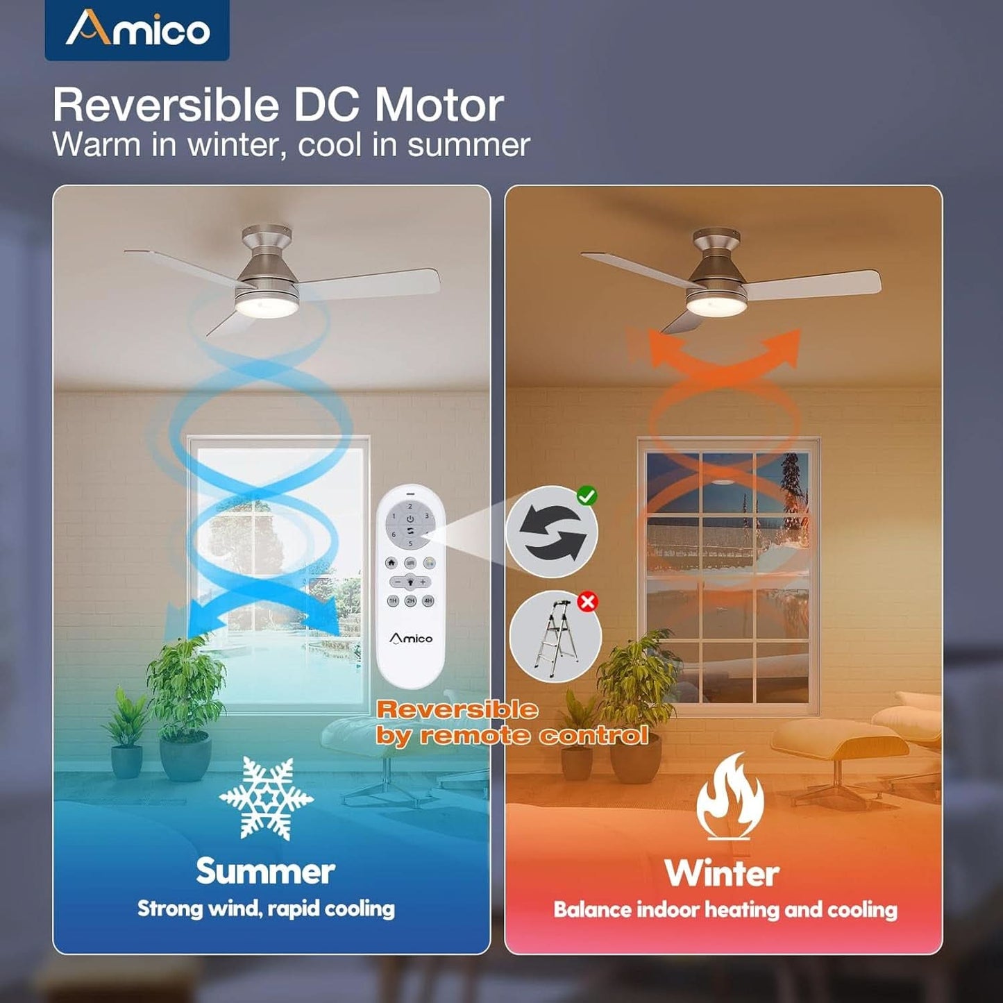 42 Inch Low Profile Ceiling Fan Remote With Dimmable Lights