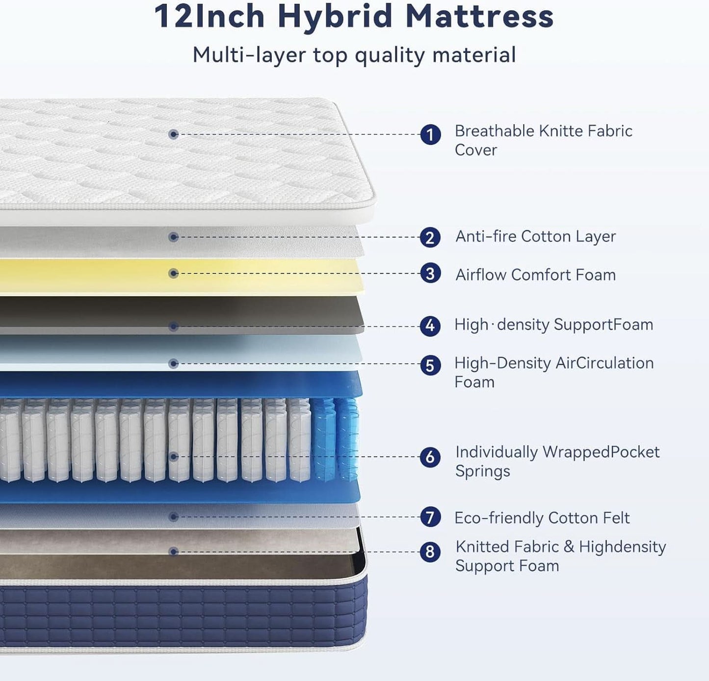 Queen Hybrid Mattress Gel Memory Foam Certipur US Certified