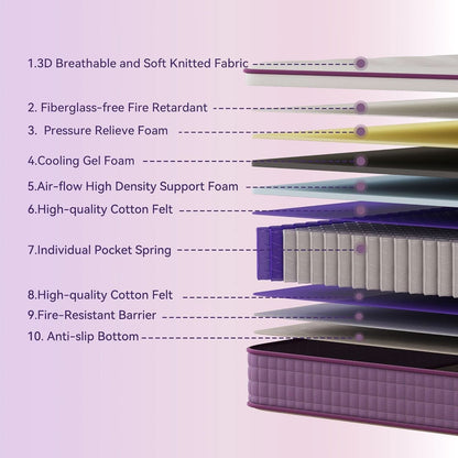 Queen Hybrid Gel Memory Foam Mattress In Box CertipurUS