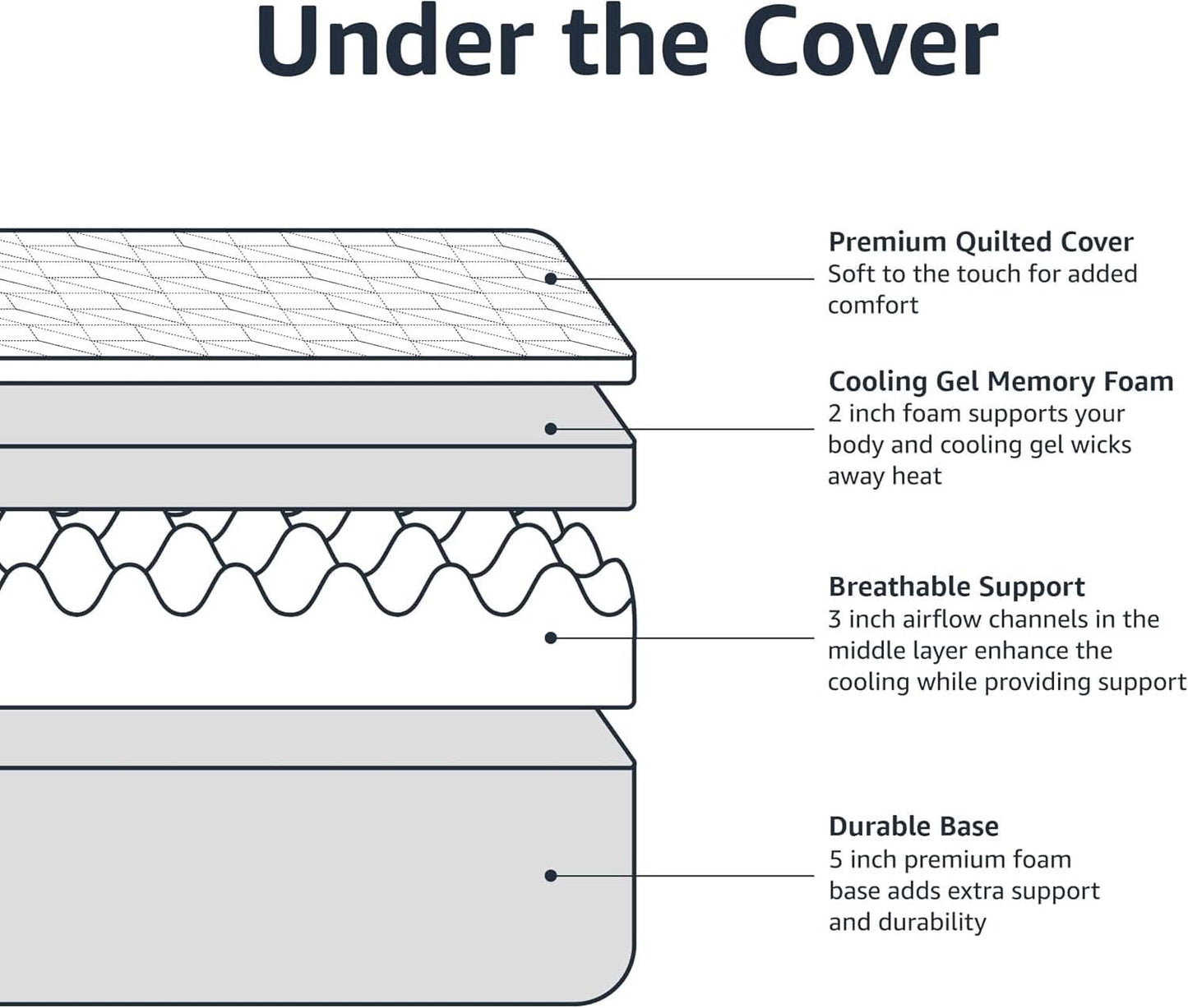 King Size Memory Foam Mattress CoolingGel CertipurUS
