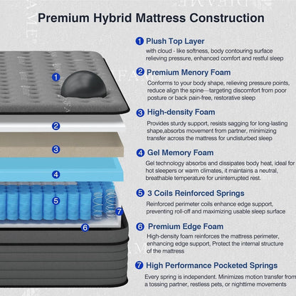 Queen Size Premium GelInfused Memory Foam Mattress