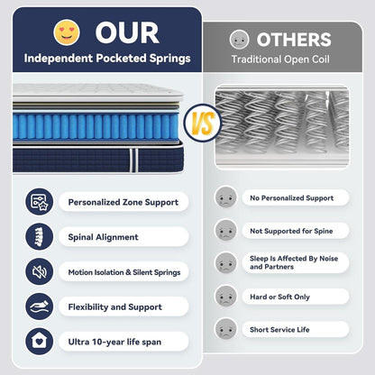 Queen Hybrid Mattress Gel Memory Foam Certipur US Certified