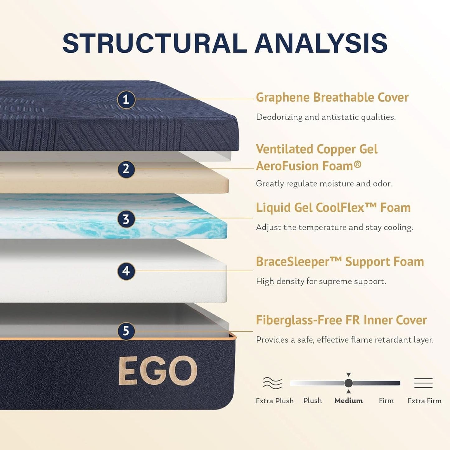 Queen Twelve Inches Gel Cooling Technology Pro Mattress