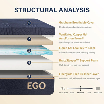 Queen Twelve Inches Gel Cooling Technology Pro Mattress