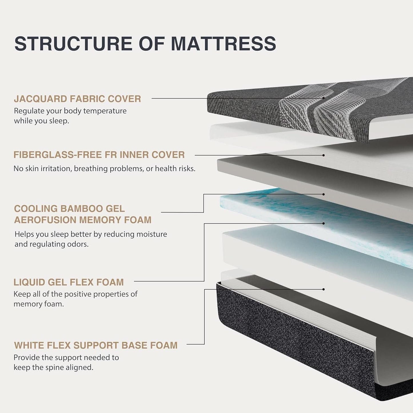 Queen Size Gel Memory Foam Mattress Thermoregulating