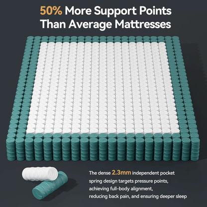King Size Mattress With Pocket Springs Temperature Regulated