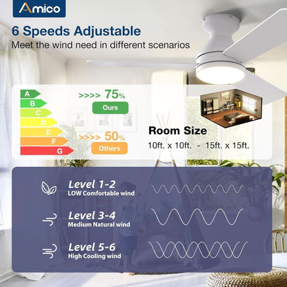 42 Inch White Ceiling Fan With Remote Control And Dimmable Lights