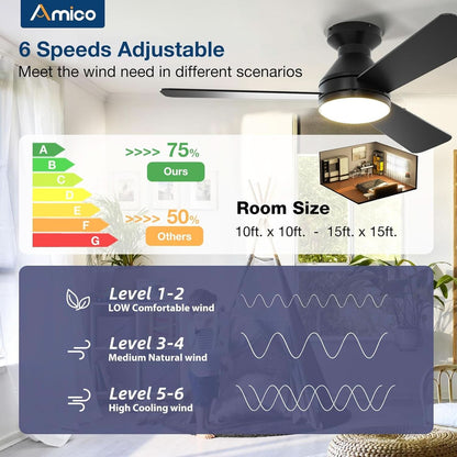 42 Inch Black Low Profile Ceiling Fan With Light And Remote