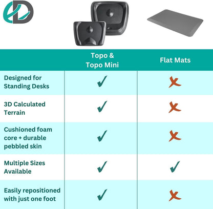 Topo Anti Fatigue Standing Desk Mat Obsidian Black