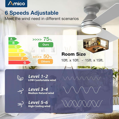 42 Inch Low Profile Ceiling Fan Remote With Dimmable Lights